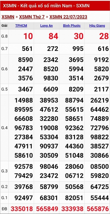 XSMN - KQXSMN - Kết quả xổ số miền Nam hôm nay 22/7/2023