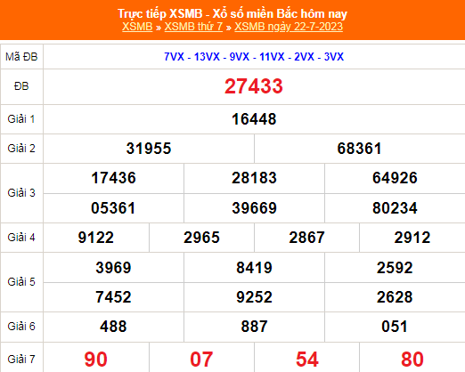 XSMB - KQXSMB - Kết quả xổ số miền Bắc hôm nay 22/7/2023