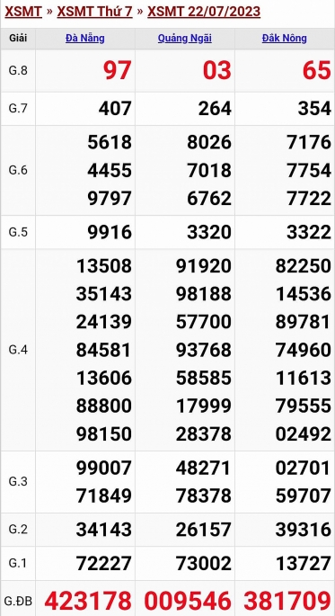 XSMT - KQXSMT - Kết quả xổ số miền Trung hôm nay 22/7/2023