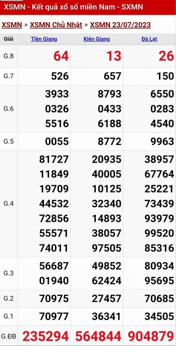 XSMN - KQXSMN - Kết quả xổ số miền Nam hôm nay 23/7/2023