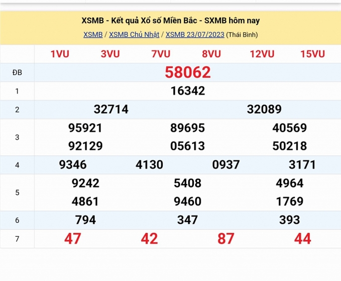 XSMB - KQXSMB - Kết quả xổ số miền Bắc hôm nay 23/7/2023