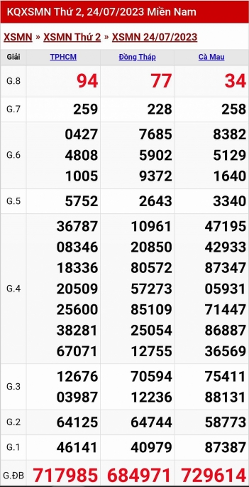 XSMN - KQXSMN - Kết quả xổ số miền Nam hôm nay 24/7/2023