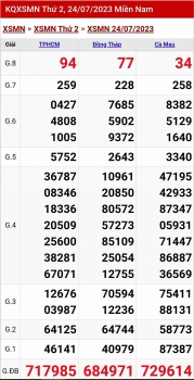 XSMN - KQXSMN - Kết quả xổ số miền Nam hôm nay 25/7/2023