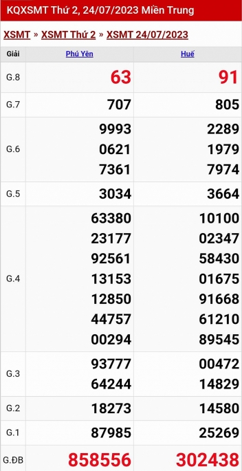 XSMT - KQXSMT - Kết quả xổ số miền Trung hôm nay 24/7/2023