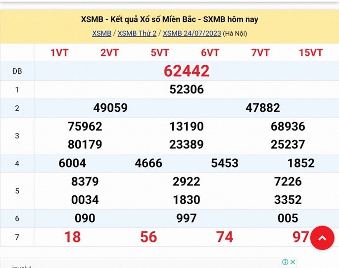 XSMB - KQXSMB - Kết quả xổ số miền Bắc hôm nay 24/7/2023