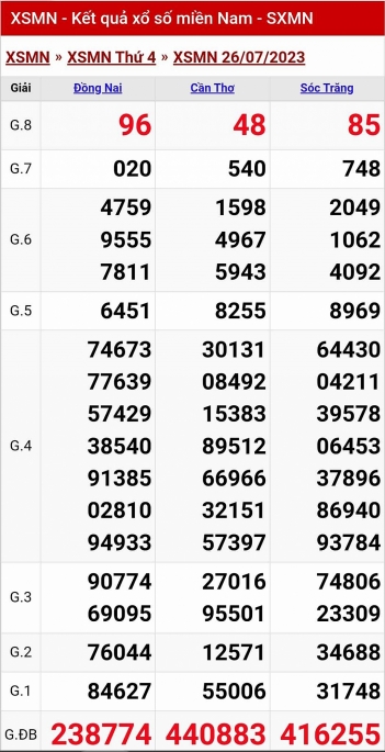 Kết quả xổ số miền Nam hôm nay 26/7/2023 - XSMN - KQXSMN 26/7