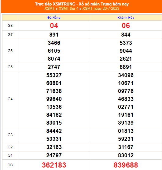 Kết quả xổ số miền Trung hôm nay 26/7/2023 - KQXSMT 26/7- XSMT