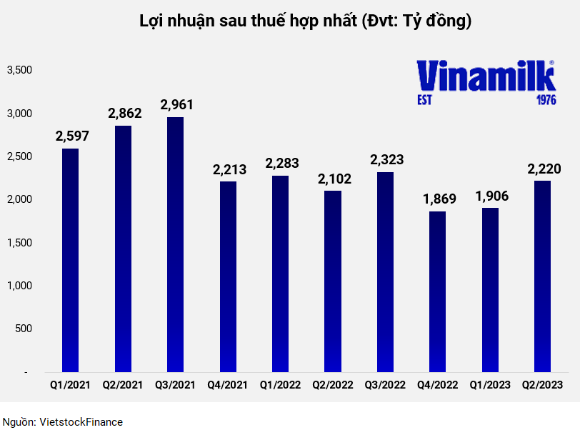 Nguồn: VietstockFinance