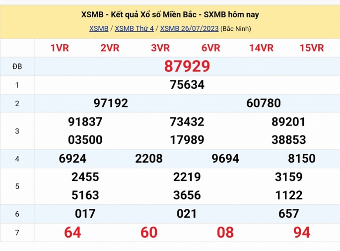 Kết quả xổ số miền Bắc hôm nay 26/7/2023 - XSMB 26/7 - KQXSMB