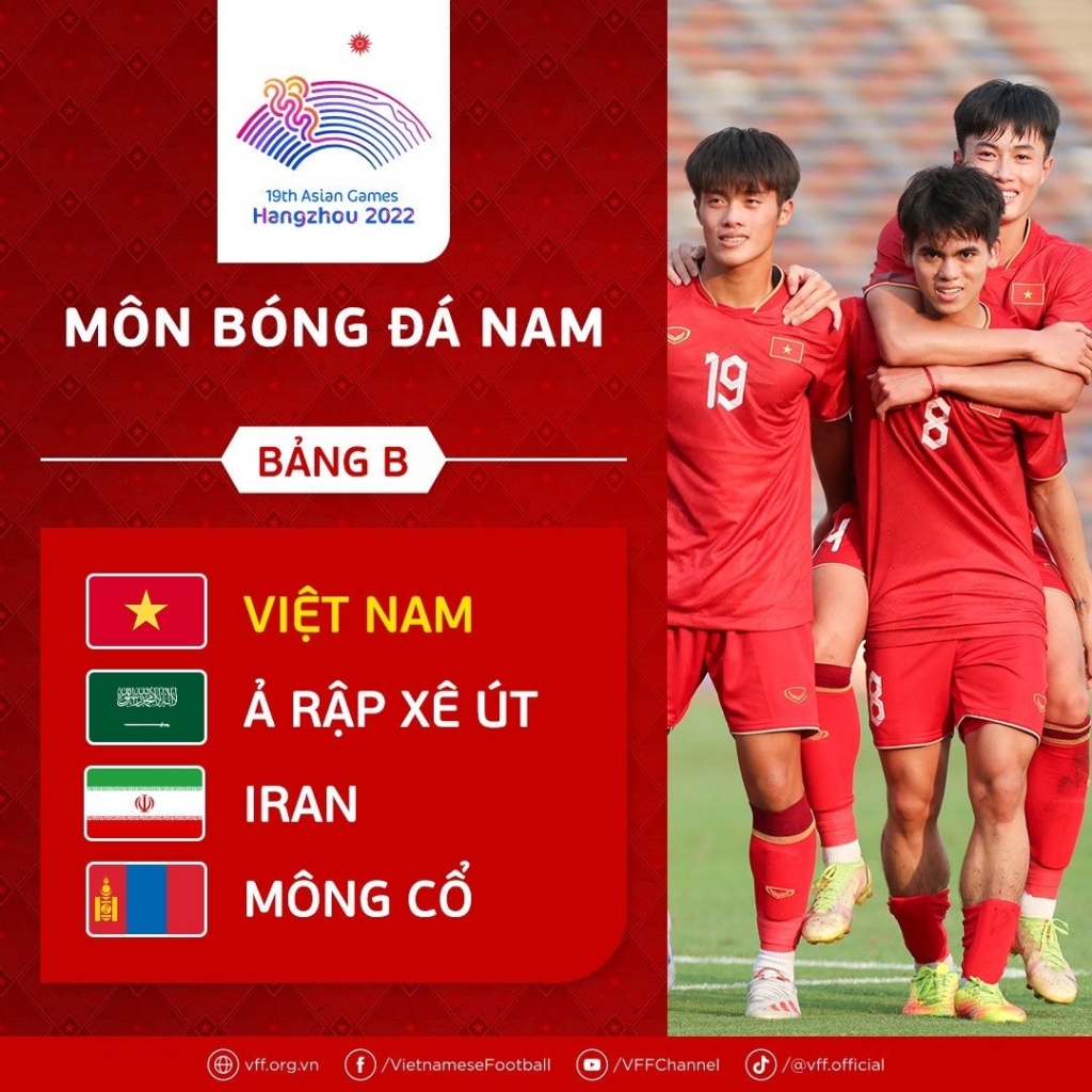 ASIAD 19: U23 Việt Nam cùng bảng 2 đội Tây Á