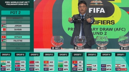 Vòng loại World Cup 2026: Đội tuyển Việt Nam rơi vào bảng đấu "dễ thở"