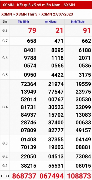 Kết quả xổ số miền Nam hôm nay 27/7/2023
