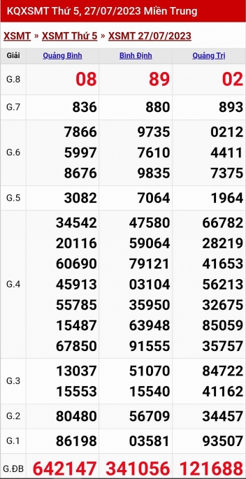 Kết quả xổ số miền Trung hôm nay 27/7/2023 - KQXSMT 27/7- XSMT