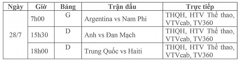 Lịch thi đấu World Cup nữ 2023 hôm nay 28/7