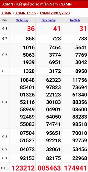 Kết quả xổ số miền Nam hôm nay 28/7/2023 - XSMN - KQXSMN 28/7