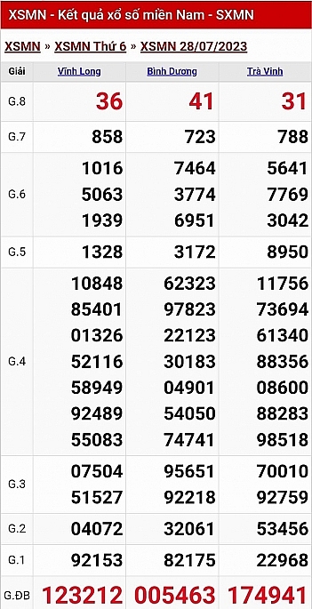 Kết quả xổ số miền Nam hôm nay 29/7/2023 - XSMN - KQXSMN 29/7