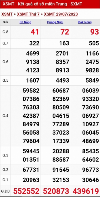 Kết quả xổ số miền Trung hôm nay 29/7/2023 - KQXSMT 29/7- XSMT