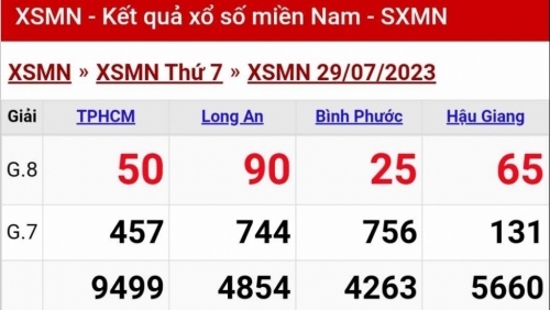 Kết quả xổ số miền Nam hôm nay 30/7/2023 - XSMN - KQXSMN 30/7