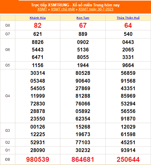 Kết quả xổ số miền Trung hôm nay 30/7/2023 - KQXSMT 30/7- XSMT