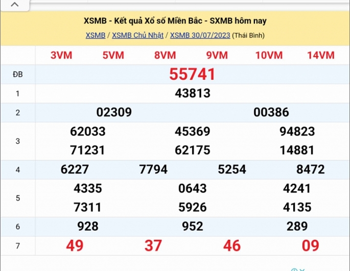 Kết quả xổ số miền Bắc hôm nay 30/7/2023 - XSMB 30/7 - KQXSMB