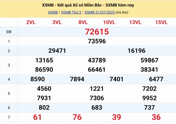 Kết quả xổ số miền Bắc hôm nay 31/7/2023 - XSMB 31/7 - KQXSMB