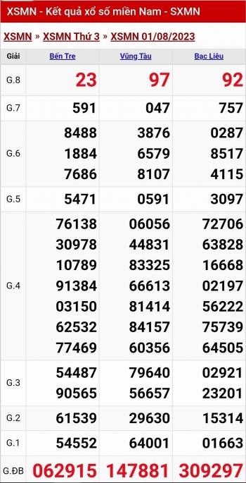 Kết quả xổ số miền Nam hôm nay 1/8/2023 - KQXSMN 1/8 - XSMN