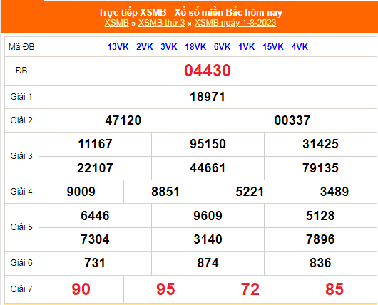 Kết quả xổ số miền Bắc hôm nay 1/8/2023 - XSMB 1/8 - KQXSMB