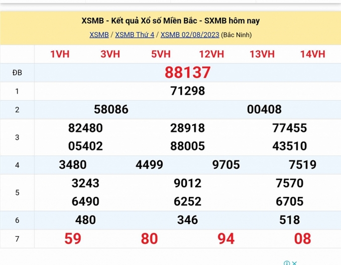 Kết quả xổ số miền Bắc hôm nay 2/8/2023 - XSMB 2/8 - KQXSMB