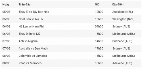 Cập nhật lịch thi đấu vòng 1/8 World Cup nữ 2023