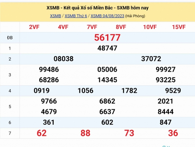 Kết quả xổ số miền Bắc hôm nay 4/8/2023 - XSMB 4/8 - KQXSMB