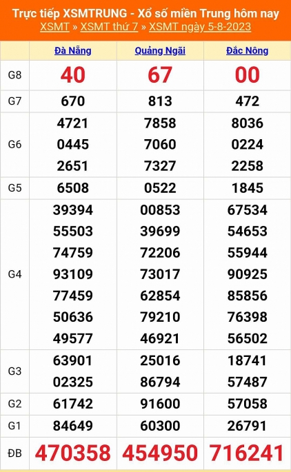 Kết quả xổ số miền Trung hôm nay 5/8/2023 - KQXSMT 5/8- XSMT