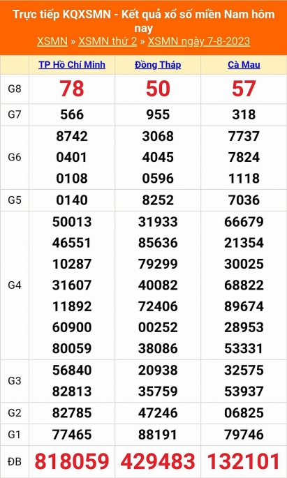 Kết quả xổ số miền Nam hôm nay 7/8/2023 - KQXSMN 7/8 - XSMN