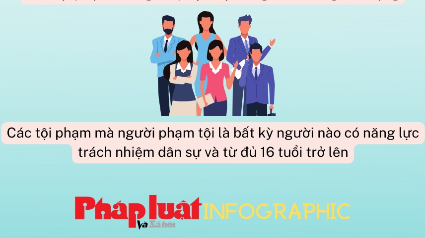 Các nhóm tội phạm xâm phạm hoạt động tư pháp