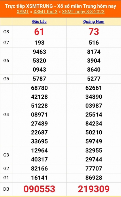 Kết quả xổ số miền Trung hôm nay 8/8/2023 - KQXSMT 8/8- XSMT