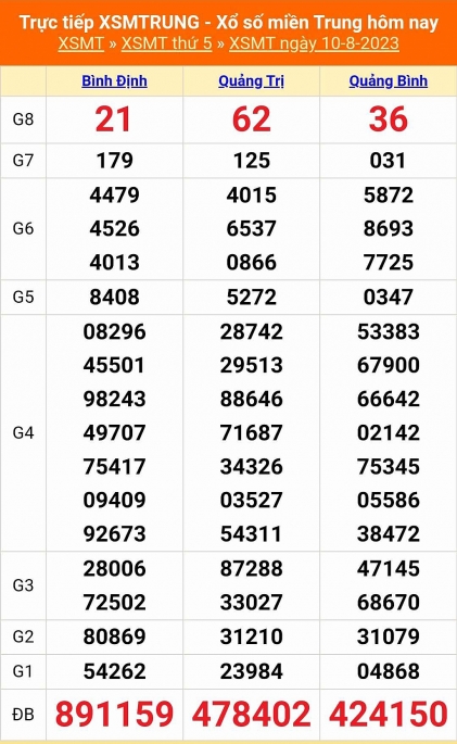 XSMT - KQXSMT - Kết quả xổ số miền Trung hôm nay 10/8/2023