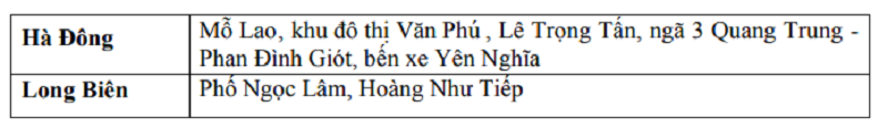 Hà Nội: Mưa như trút nước giữa trưa, nguy cơ ngập lụt nhiều tuyến phố ở nội thành