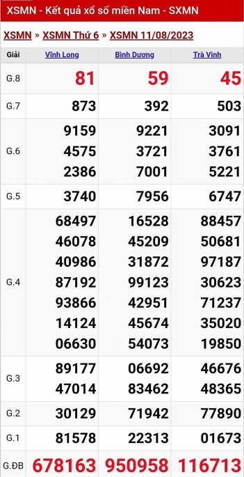 Kết quả xổ số miền Nam hôm nay 11/8/2023 - KQXSMN 11/8 - XSMN