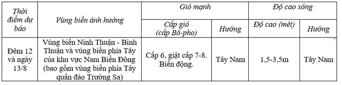 Dự báo thời tiết ngày 13/8/2023: Hà Nội có lúc có mưa rào và dông