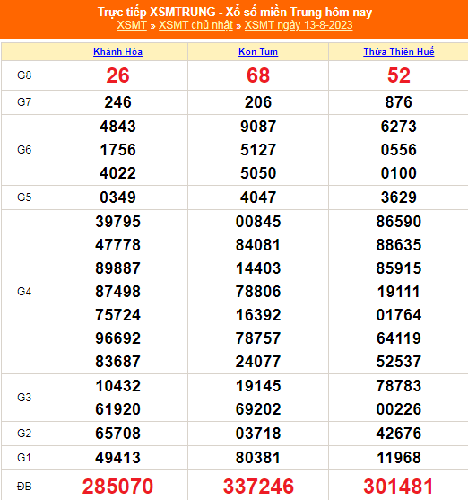 XSMT - KQXSMT - Kết quả xổ số miền Trung hôm nay 13/8/2023