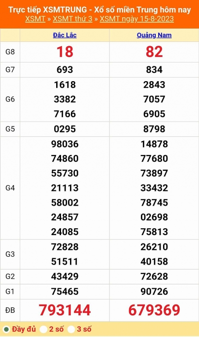 XSMT - KQXSMT - Kết quả xổ số miền Trung hôm nay 15/8/2023