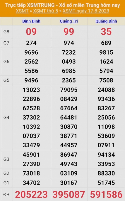 XSMT - KQXSMT - Kết quả xổ số miền Trung hôm nay 17/8/2023 XSMT - KQXSMT - Kết quả xổ số miền Trung hôm nay 17/8/2023