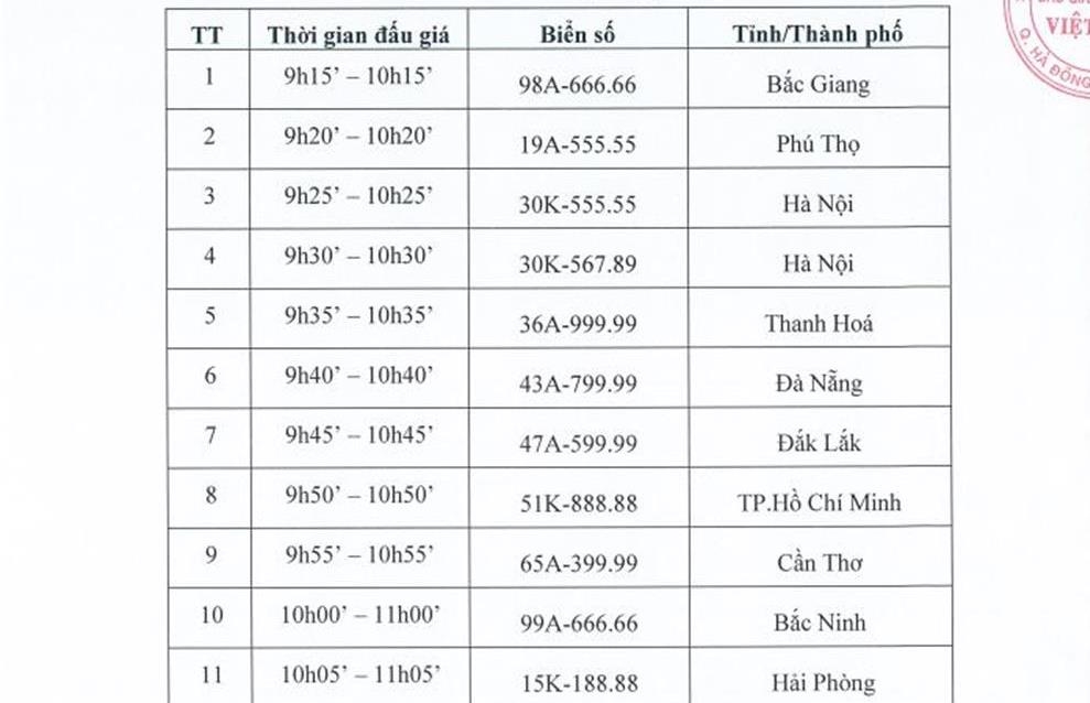 11 biển số siêu đẹp được đấu giá vào ngày 22/8 tới