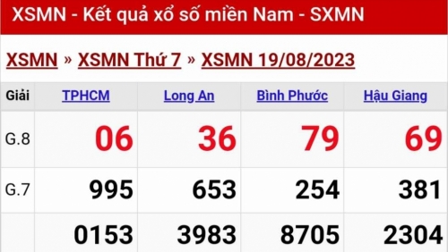 Kết quả xổ số miền Nam hôm nay 19/8/2023 - KQXSMN 19/8 - XSMN