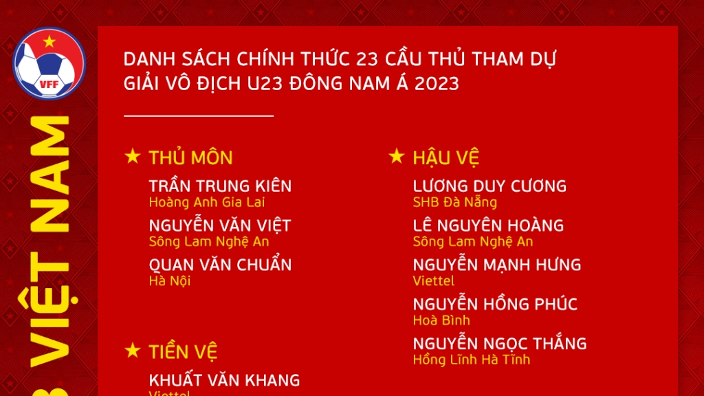 Danh sách 23 cầu thủ U23 Việt Nam tham dự giải vô địch U23 Đông Nam Á 2023