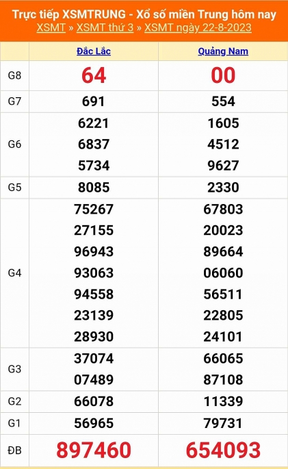 XSMT - KQXSMT 22/8 - Kết quả xổ số miền Trung hôm nay 22/8/2023