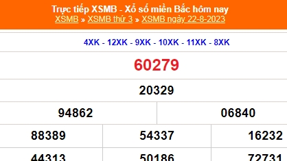 Kết quả xổ số miền Bắc hôm nay 23/8/2023 - XSMB 23/8 - KQXSMB