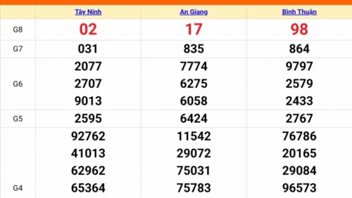 Kết quả xổ số miền Nam hôm nay 25/8/2023 - KQXSMN 25/8 - XSMN