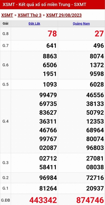 Kết quả xổ số miền Trung hôm nay 29/8/2023 - XSMT 29/8 - KQXSMT
