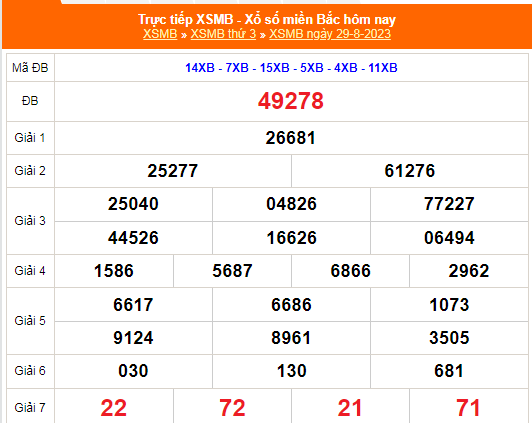 Kết quả xổ số miền Bắc hôm nay 30/8/2023 - XSMB 30/8 - KQXSMB