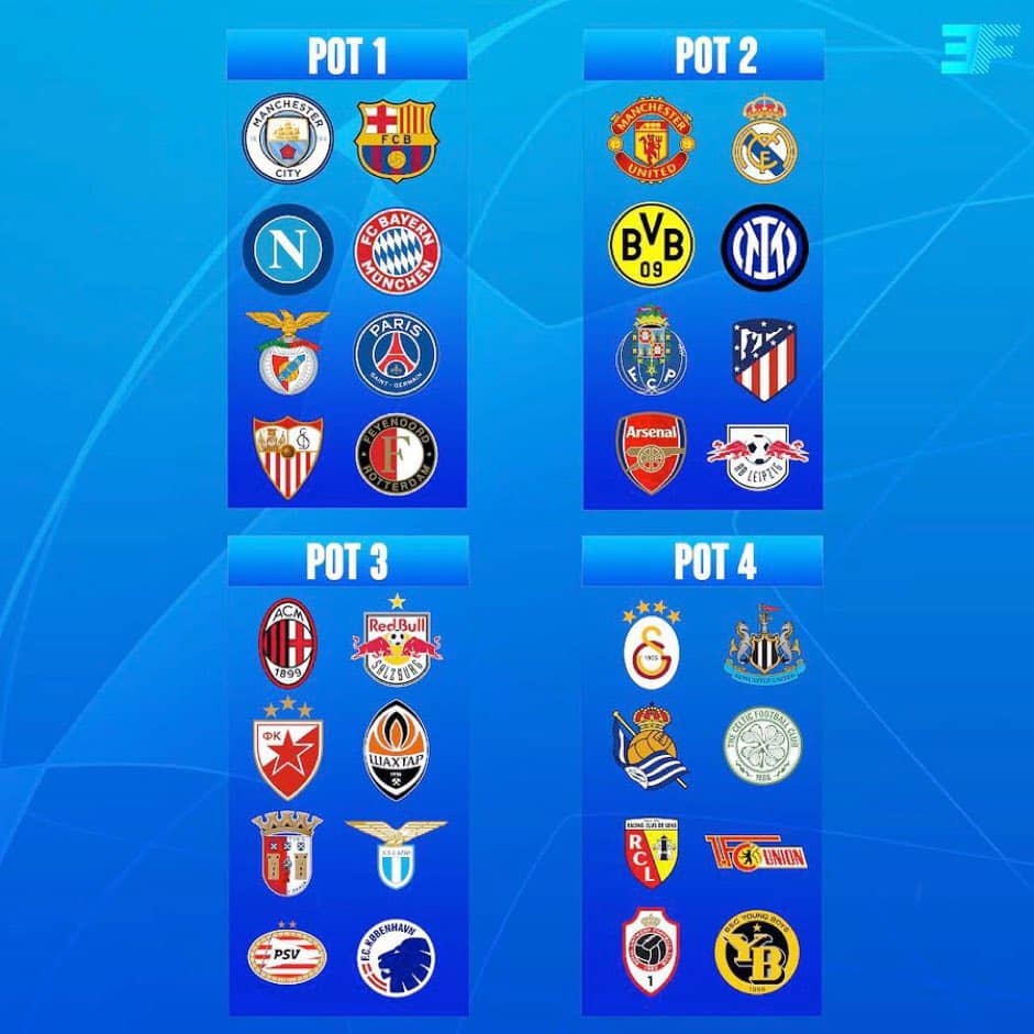 Nhóm hạt giống tại Champions League 2023/24 gồm những đội bóng nào?